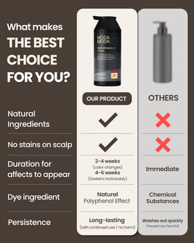 MODA MODA after-wash hair shine showing improved gloss and fuller appearance