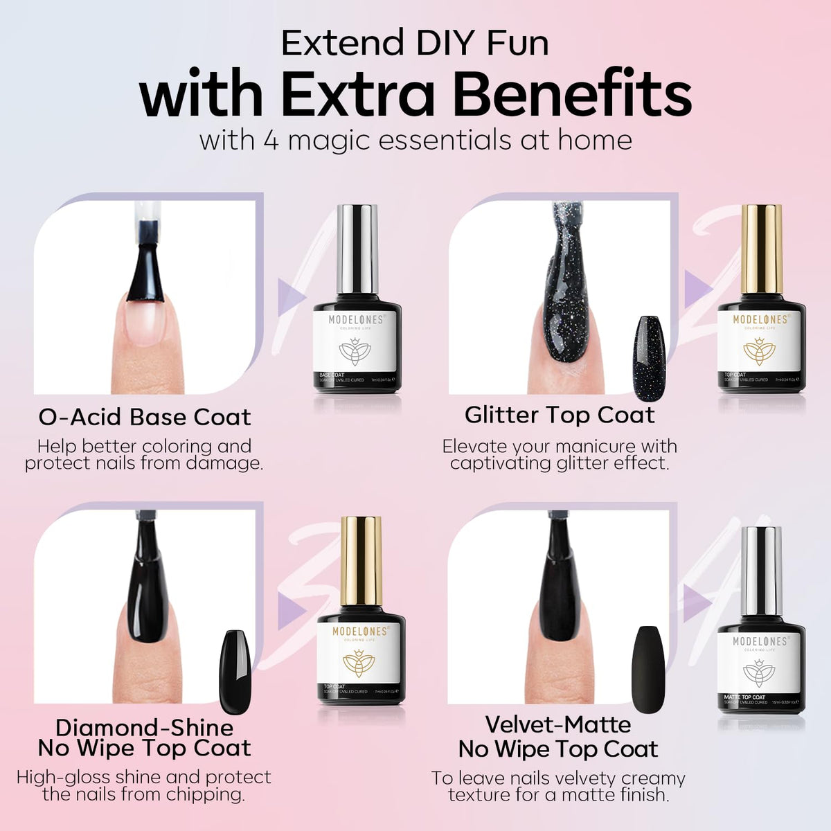 modelones top and base bottles displayed to show glossy matte and no-wipe benefits