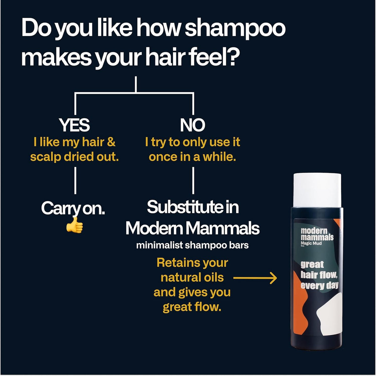 Modern Mammals bottle on bathroom shelf showing streamlined routine benefit