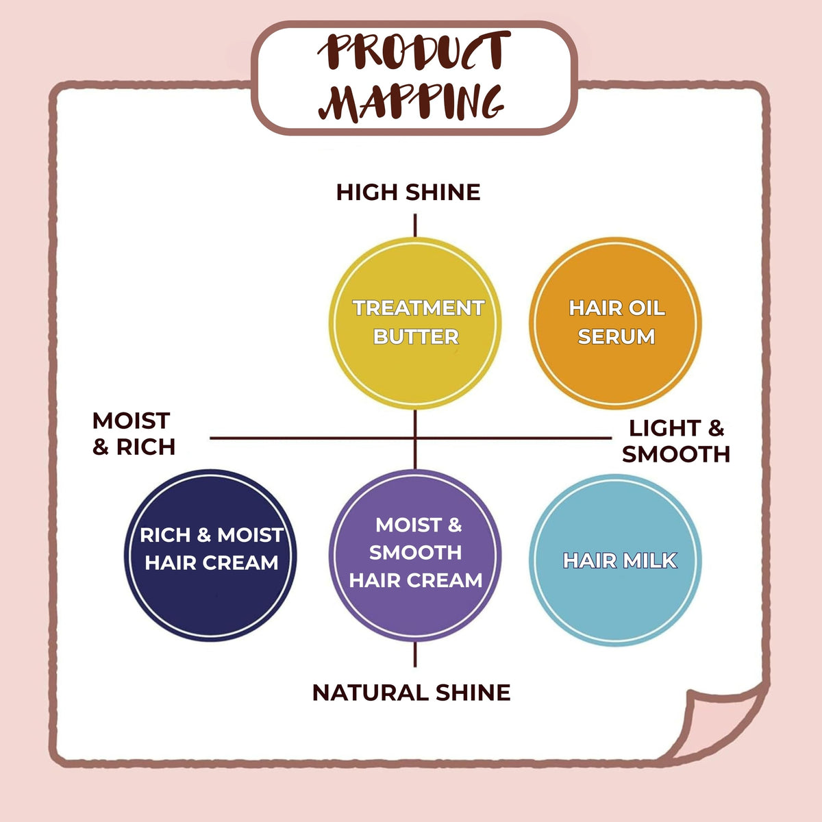 momori size scale with 115 ml bottle to show compact travel-friendly benefit