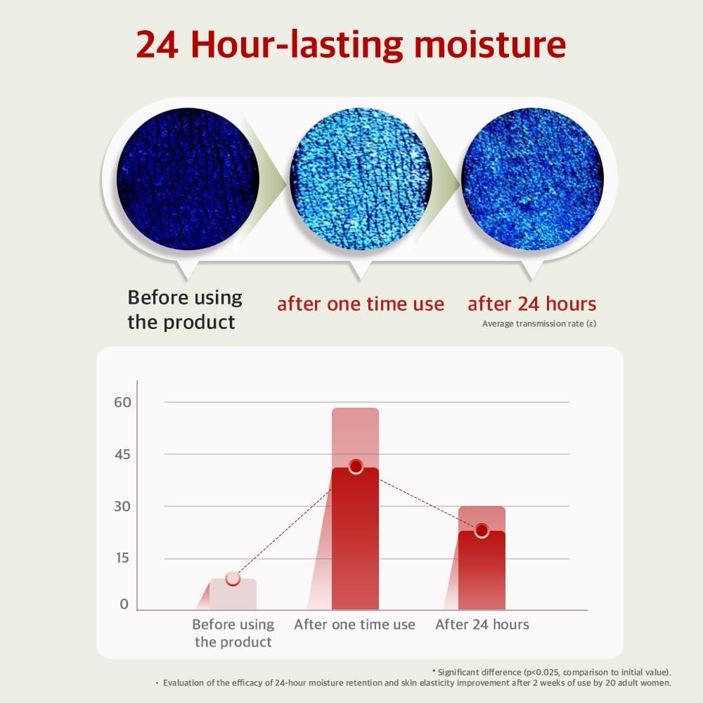 Monday Surf in-use after workout demonstrating fast absorption and non-greasy feel