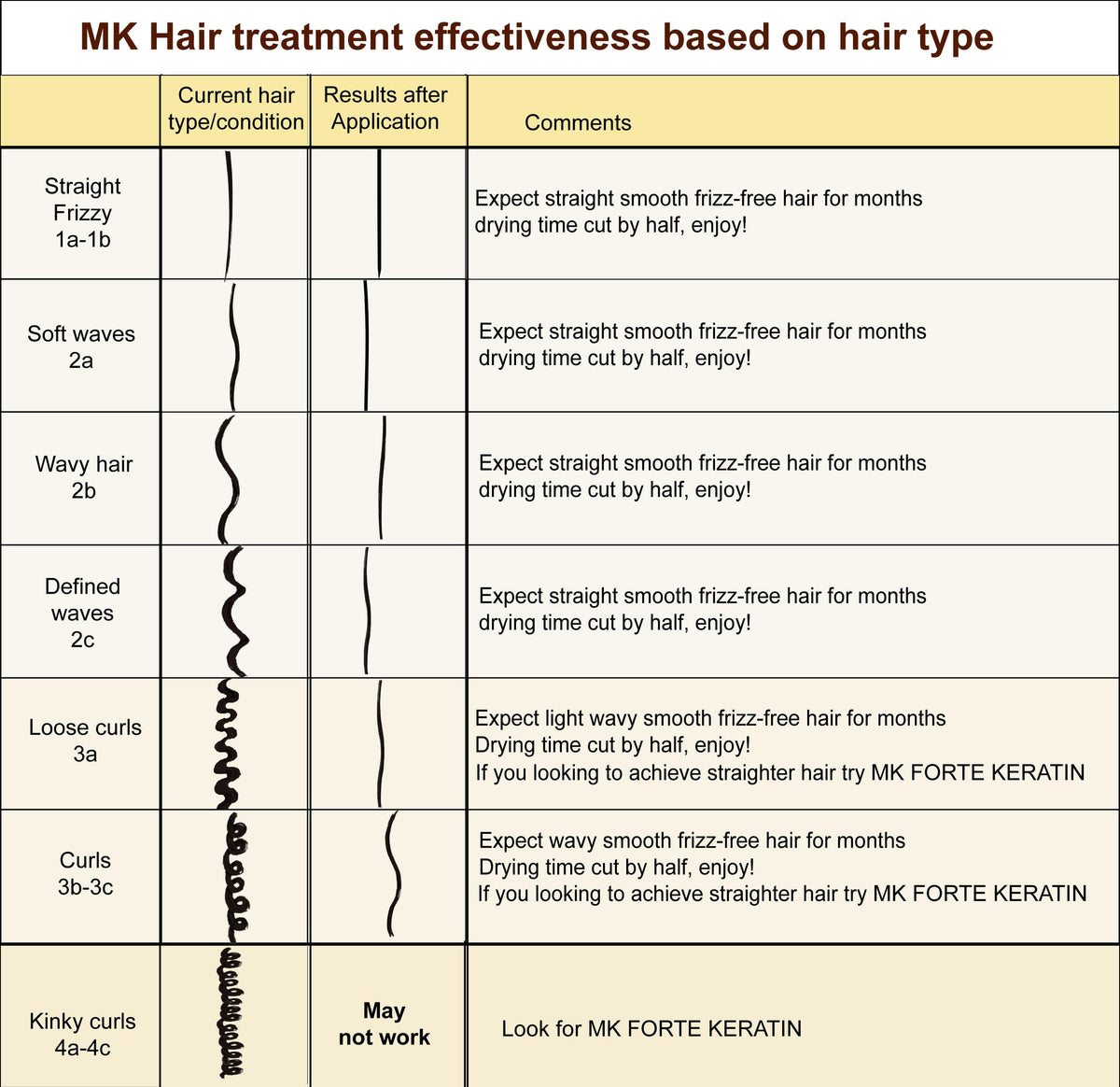 MOROCCAN KERATIN creamy texture close-up revealing smooth formula for easy application