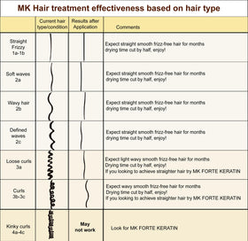 MOROCCAN KERATIN creamy texture close-up revealing smooth formula for easy application