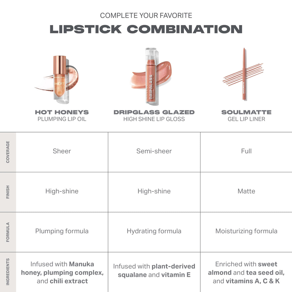 MORPHE lifestyle model wearing Royal Sting for everyday glossy, tingly-lip look