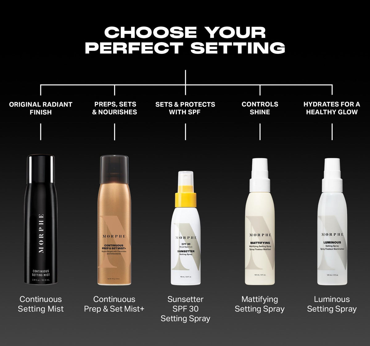 MORPHE ingredient highlight ceramides graphic conveying barrier support benefit
