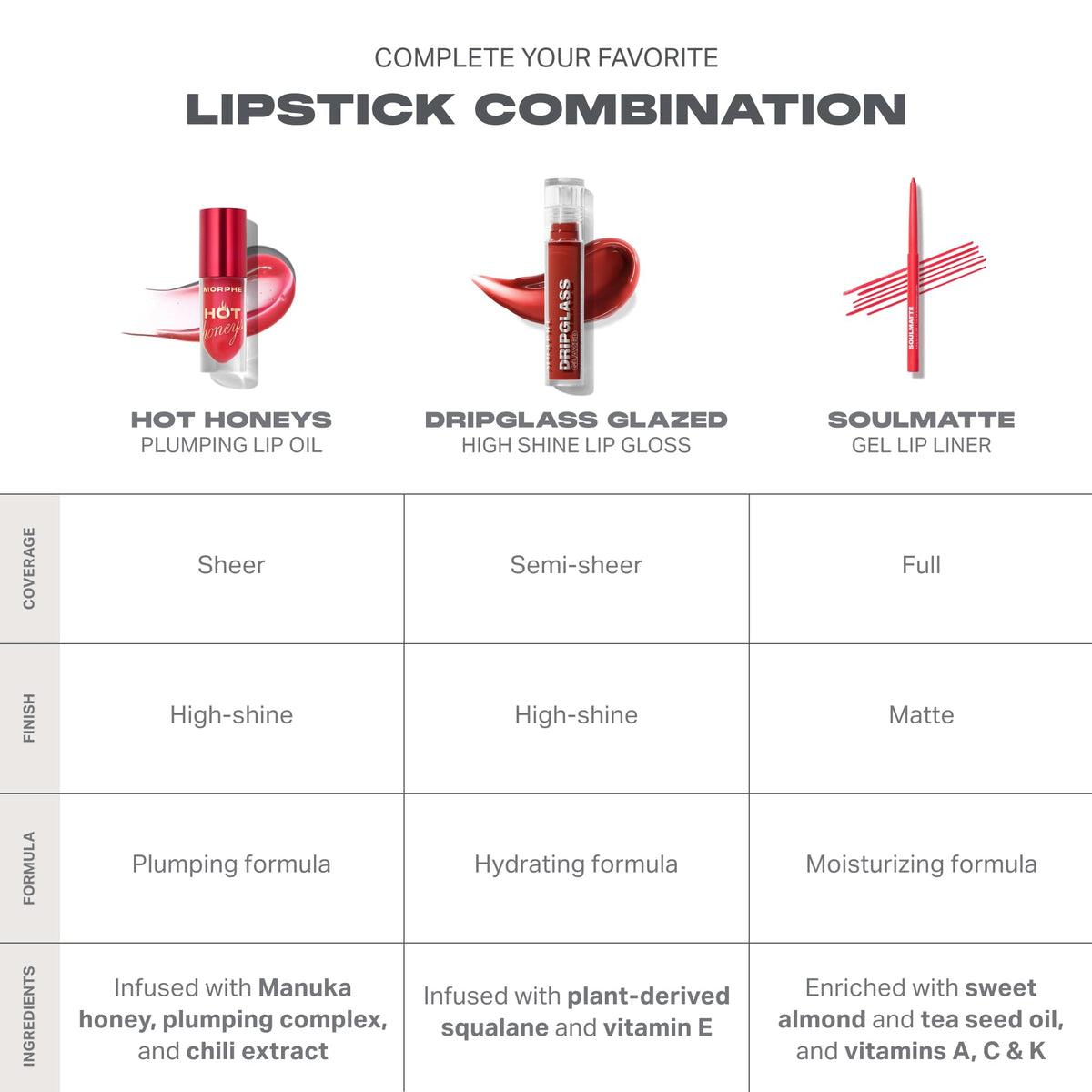 MORPHE lip oil in a clutch showing portability and quick touch-ups