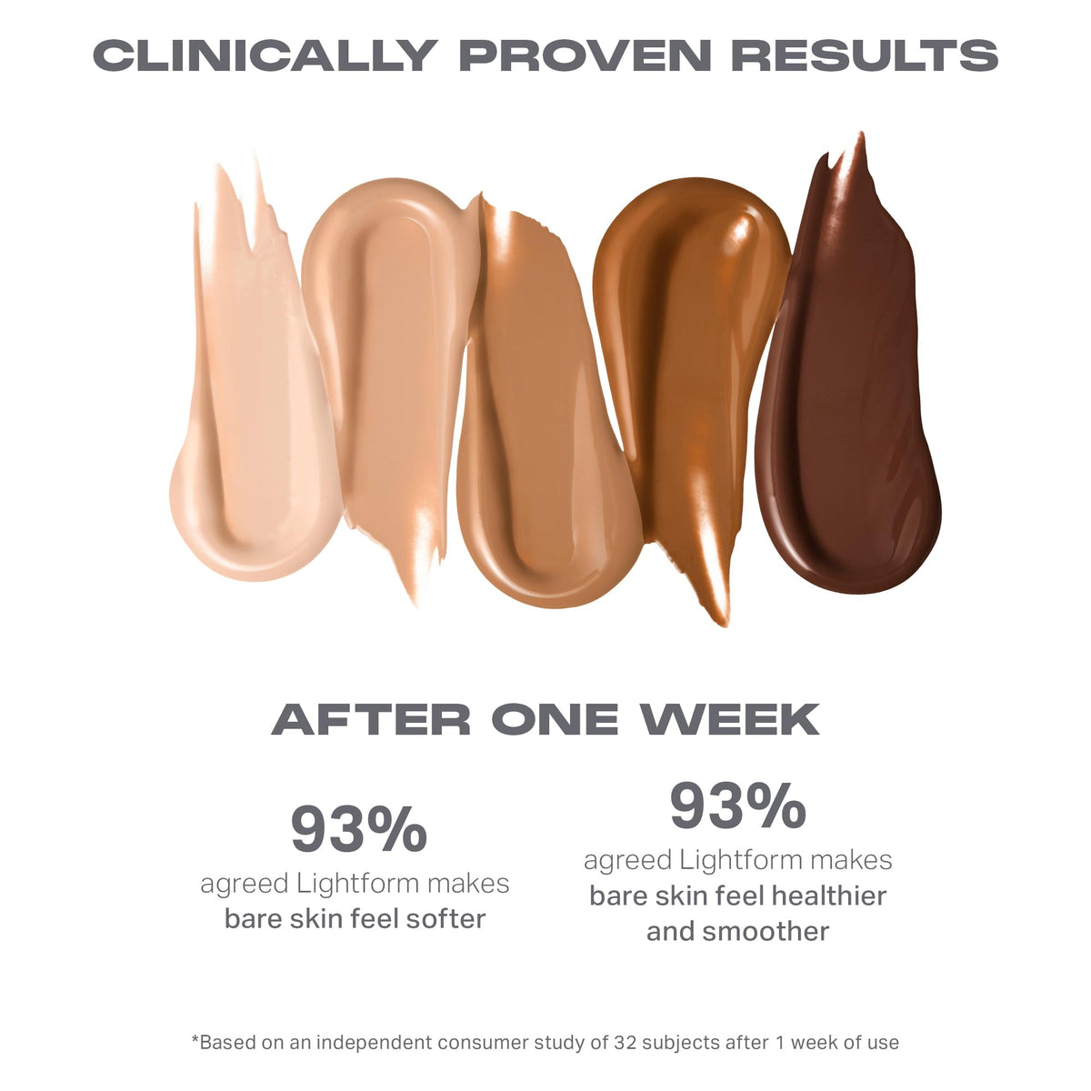 Morphe foundation next to common objects showing 1.01 fl oz size and portability