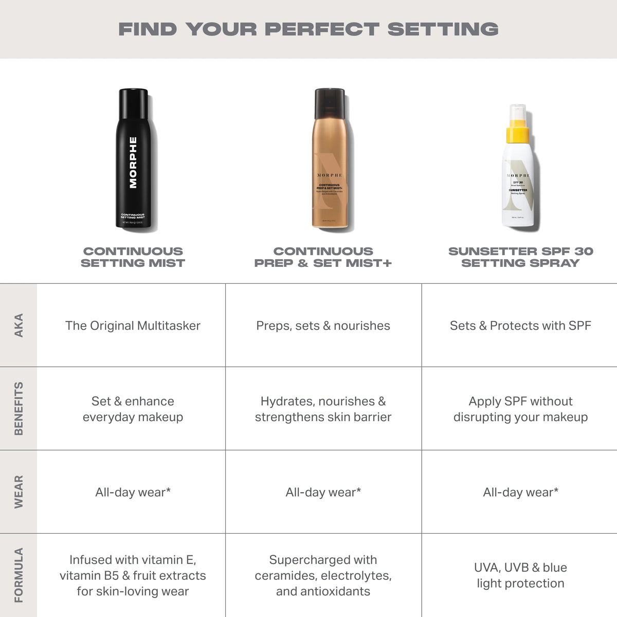 MORPHE next to makeup tools in flatlay showing compatibility with products