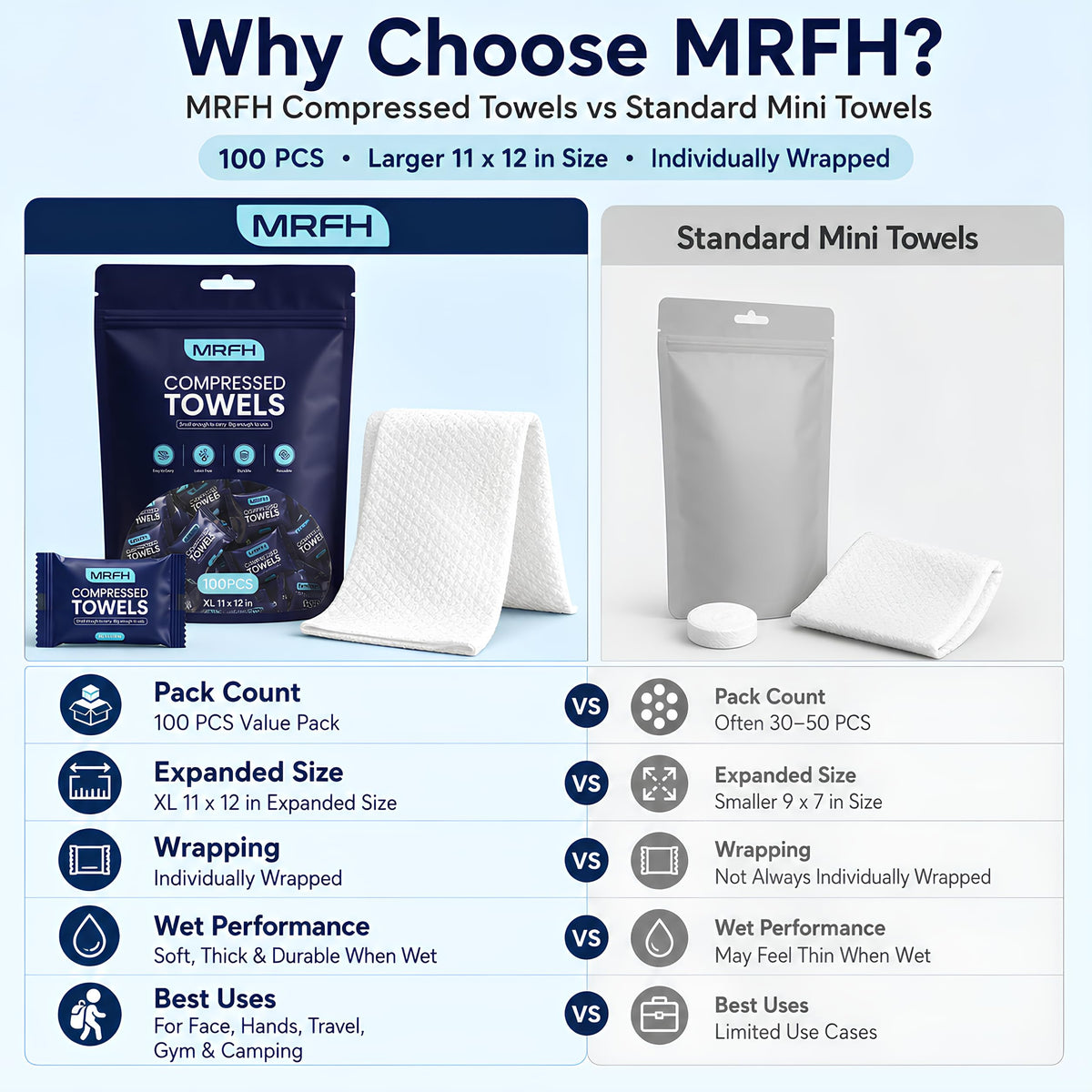MRFH towels stored inside a travel bag illustrating hygienic on-the-go availability
