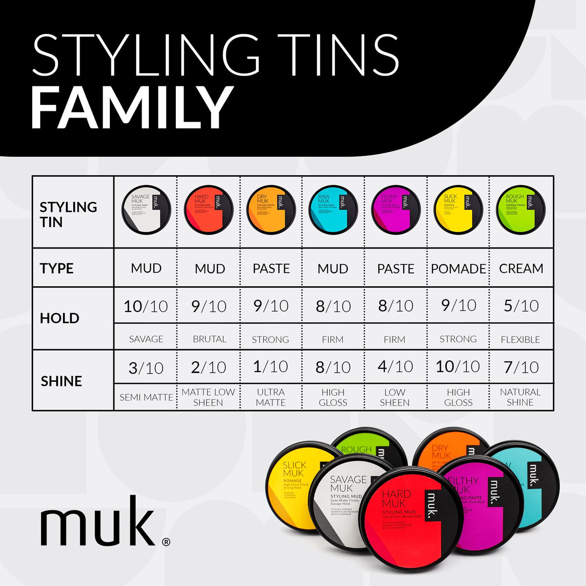 MUK in barbershop lifestyle setting showing professional finish benefit