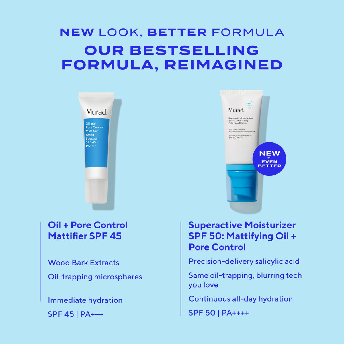 Murad applied to skin before and after to illustrate reduced shine and smoother texture