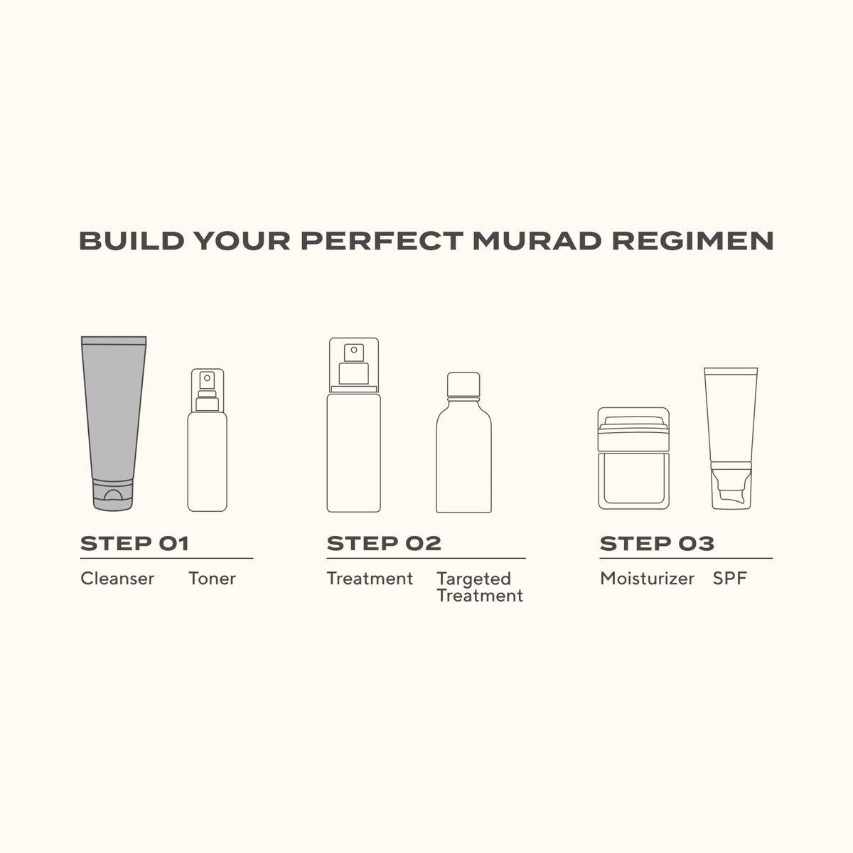 Before and after skin texture image showing Murad cleanser smoothing visible roughness