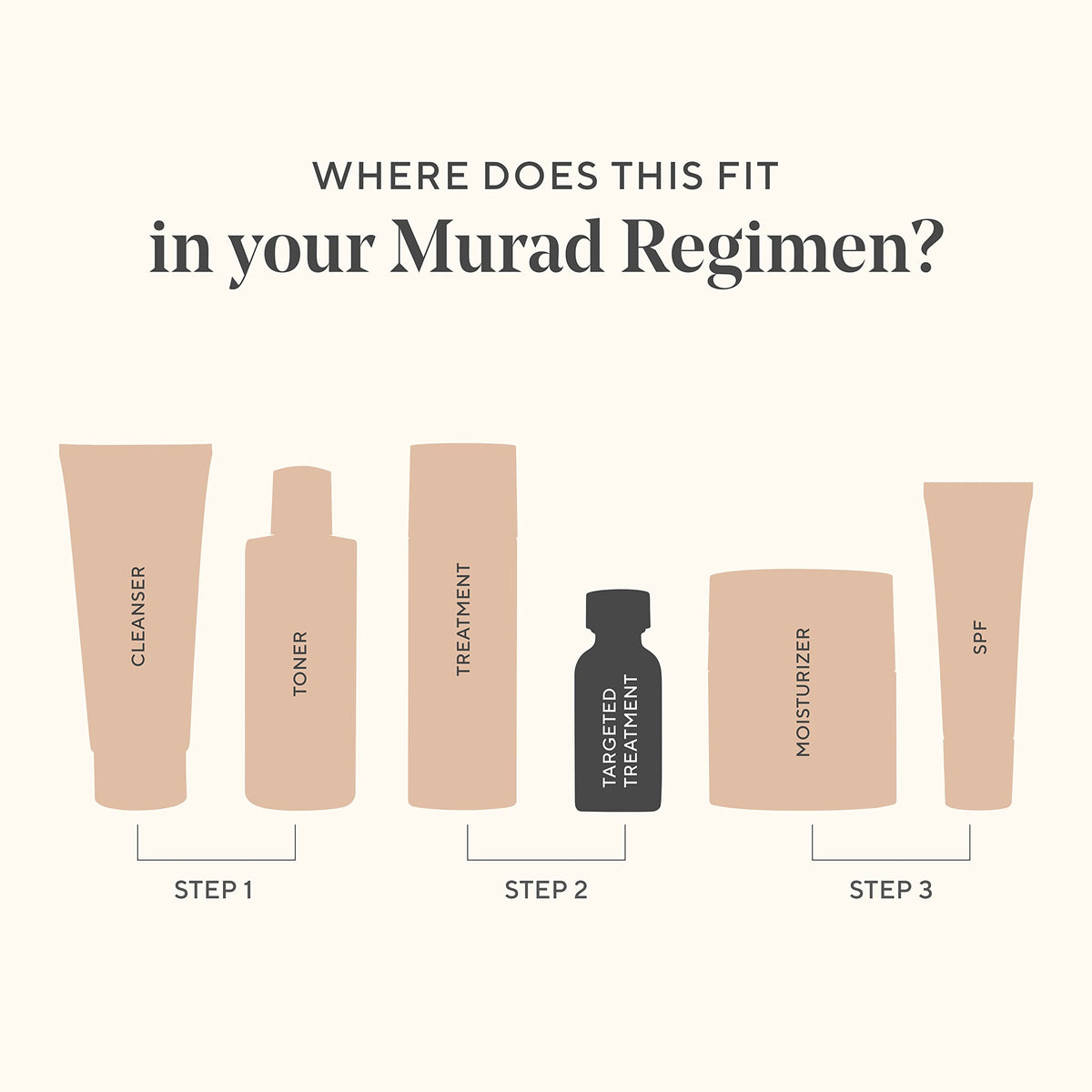 Murad lifestyle shot on bathroom shelf showing how the cream integrates into daily routine