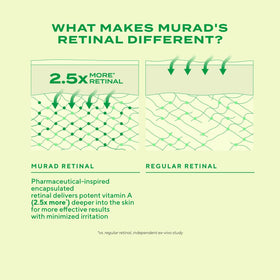 Murad 0.5 fl oz beside common object to show compact travel-friendly size and portability