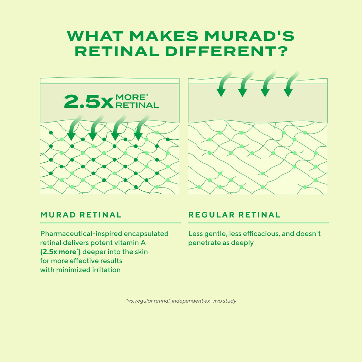 Murad bottle next to hand for scale showing portable travel benefit