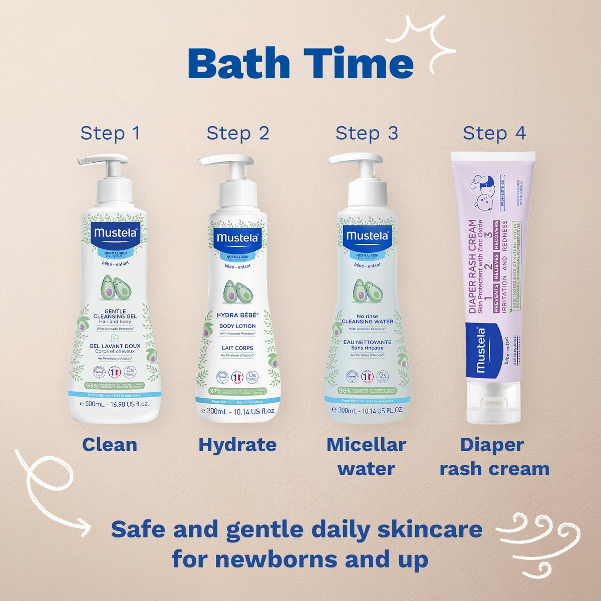 Mustela label close-up showing ingredients list and pediatric dermatological testing