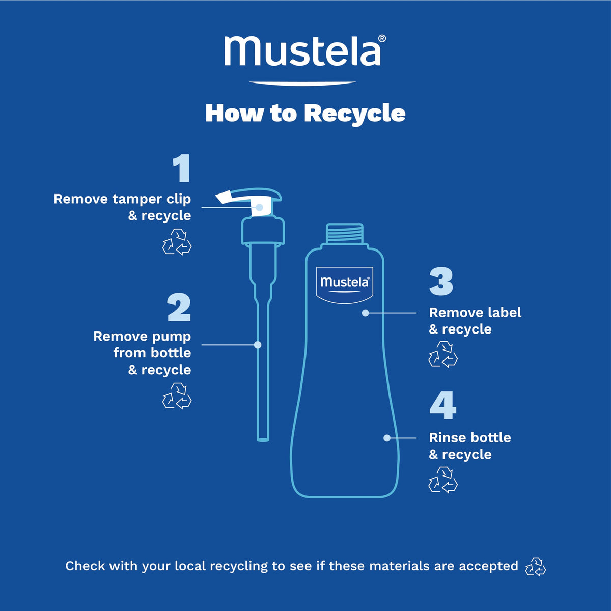 Mustela Stelatopia bottle next to a measuring cup showing 16.9 fl oz scale