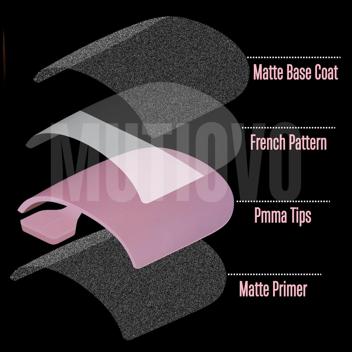 MUTIOVO side profile highlighting sharp square thickness, durable extension benefit