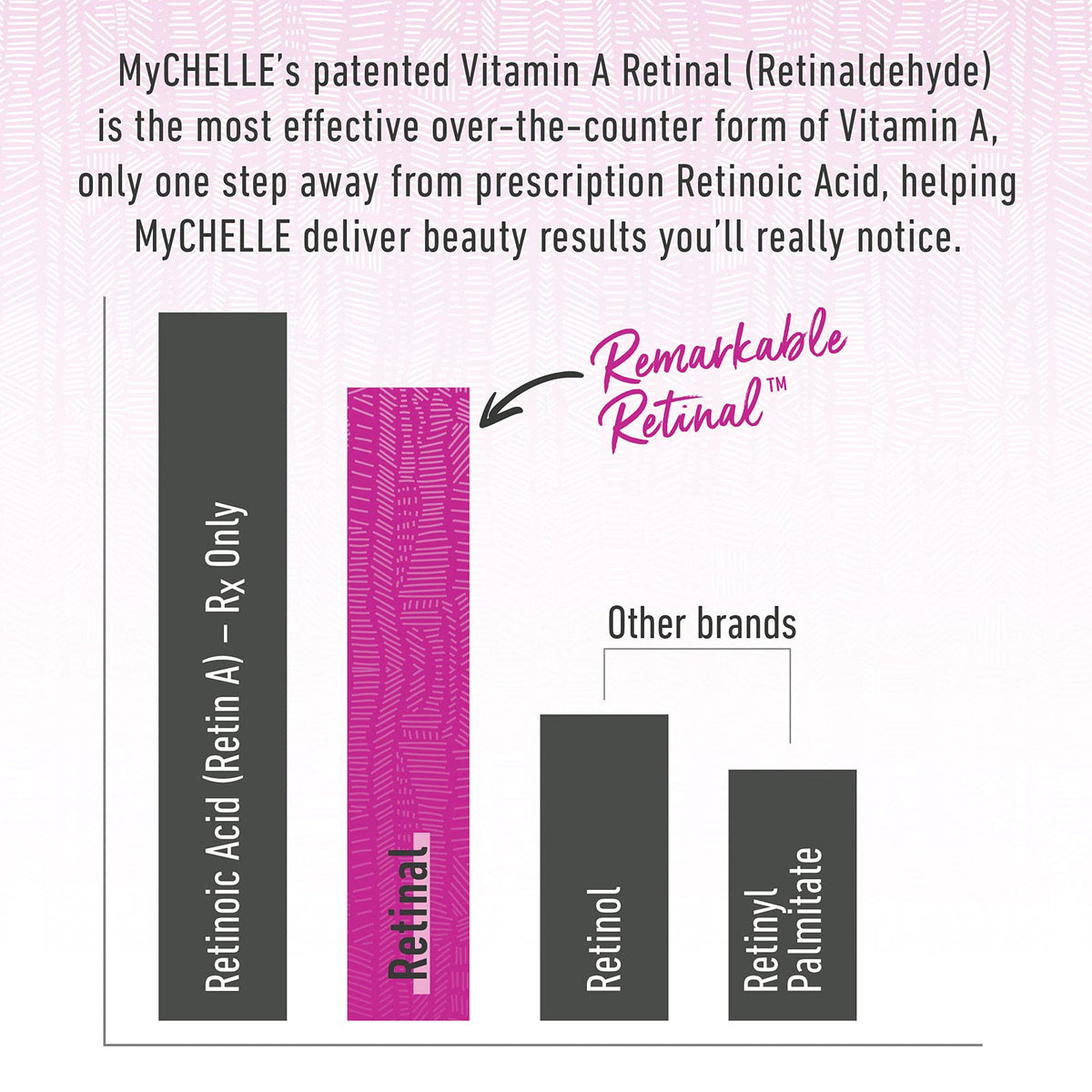 MyChelle ingredient label close-up showing retinal and ceramides, emphasizes potency and transparency