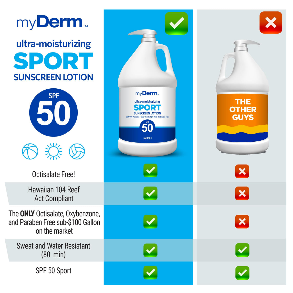 MyDerm bottle pouring lotion illustrating easy dispensing and control