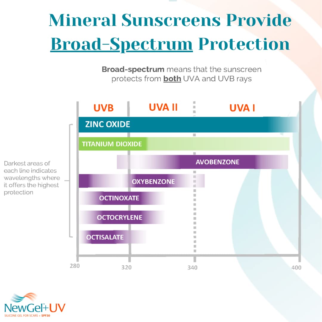MyNewGel plus being used outdoors on arm scar showing sun protection benefit