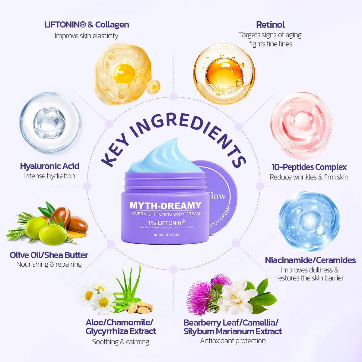 MythosFlow ingredients label highlighting peptides, LIFTONIN, and botanical extracts