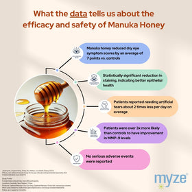 Myze application on closed eyes illustrating safe eyelid use