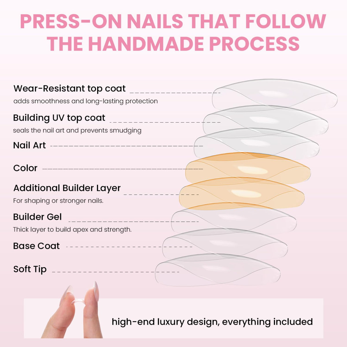 Nail Reformation application tools and glue for salon-quality hold