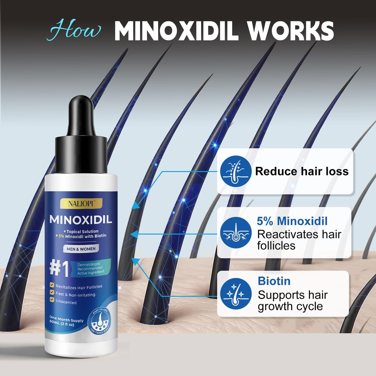 NALIOPI targeted scalp application to hairline for focused use