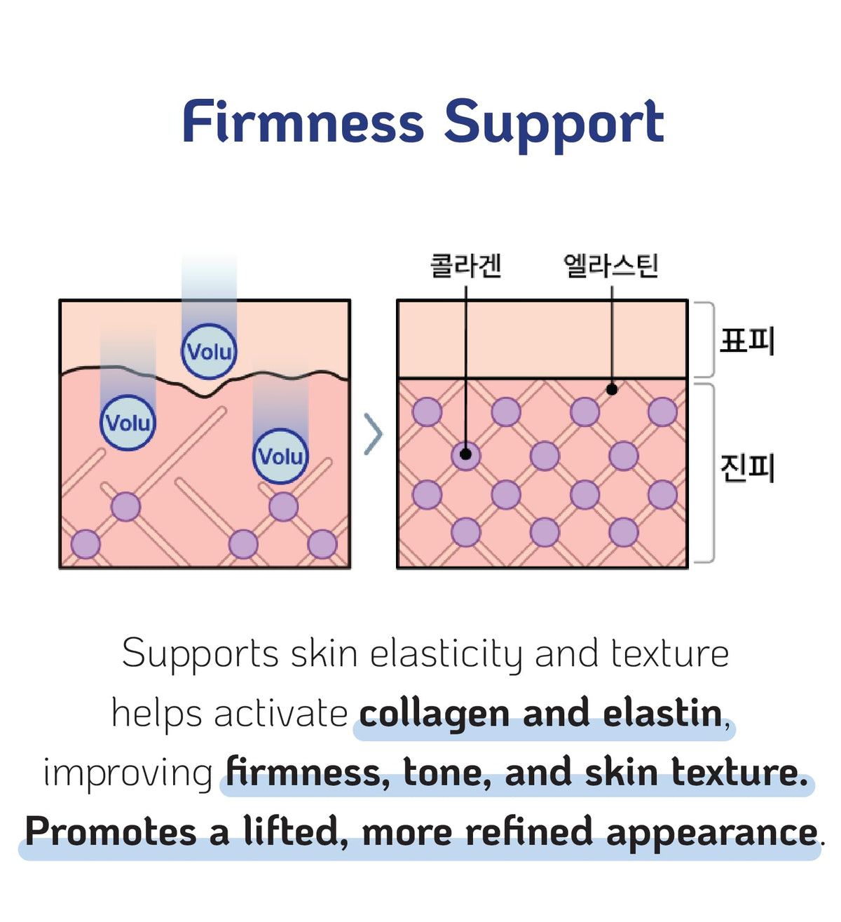 Nano Recipe mixed into a serum demonstrating how to incorporate active into formulations