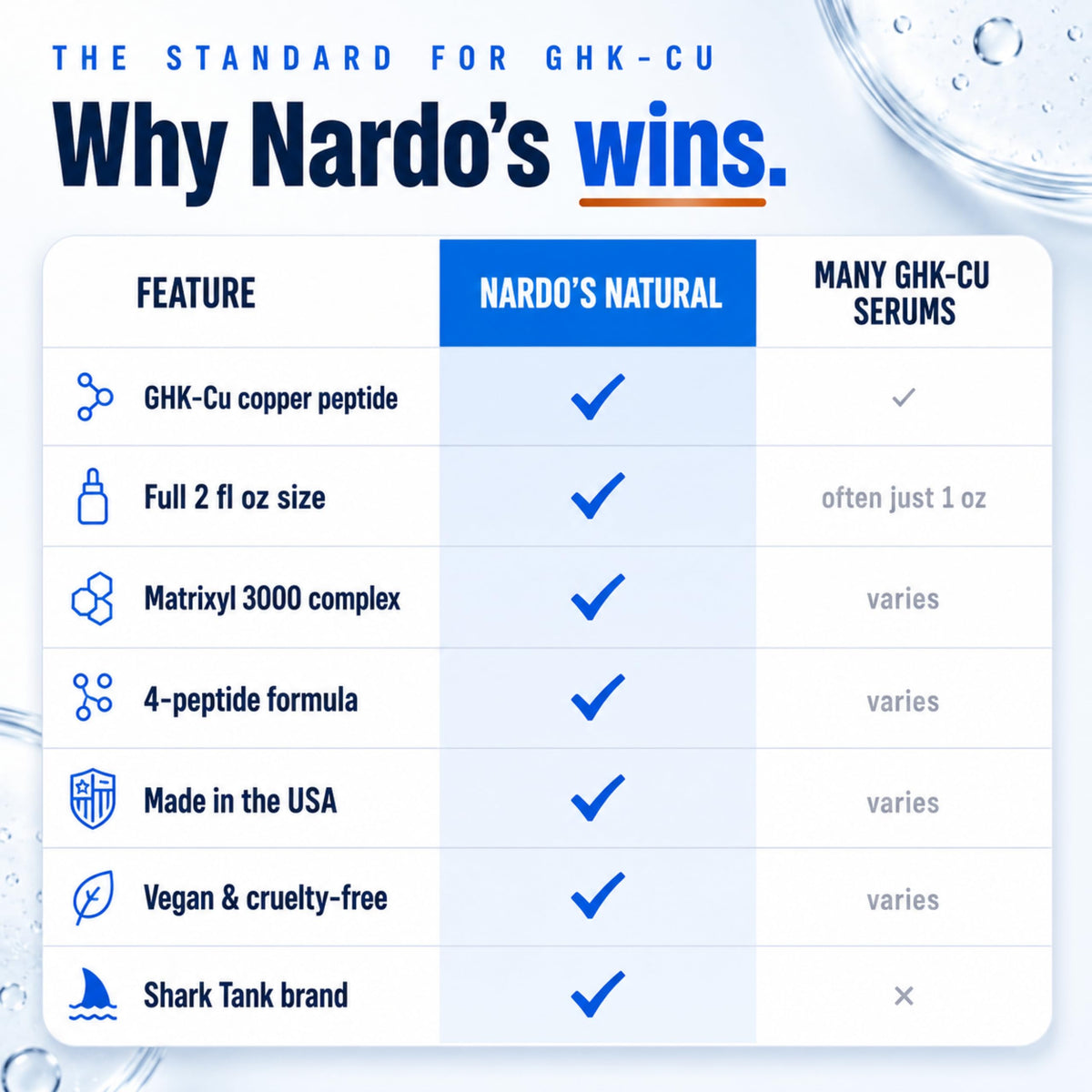 Nardo's Natural 2 fl oz bottle next to common items for clear size comparison