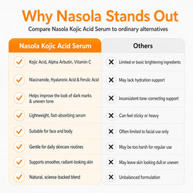 Nasola dropper applying serum to cheek for precise, targeted treatment