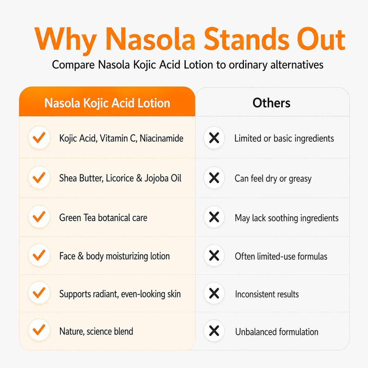 Nasola pump and cap detail illustrating easy dispensing and control