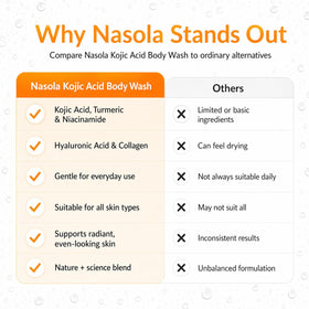 Nasola with turmeric and vitamin C visuals conveying antioxidant support