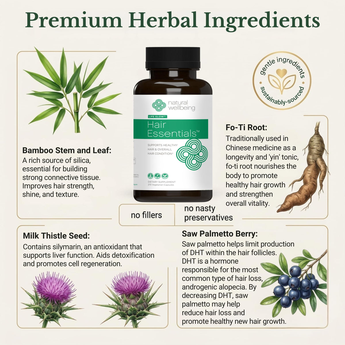 Natural Wellbeing supplement facts label showing clinical nutrient blend