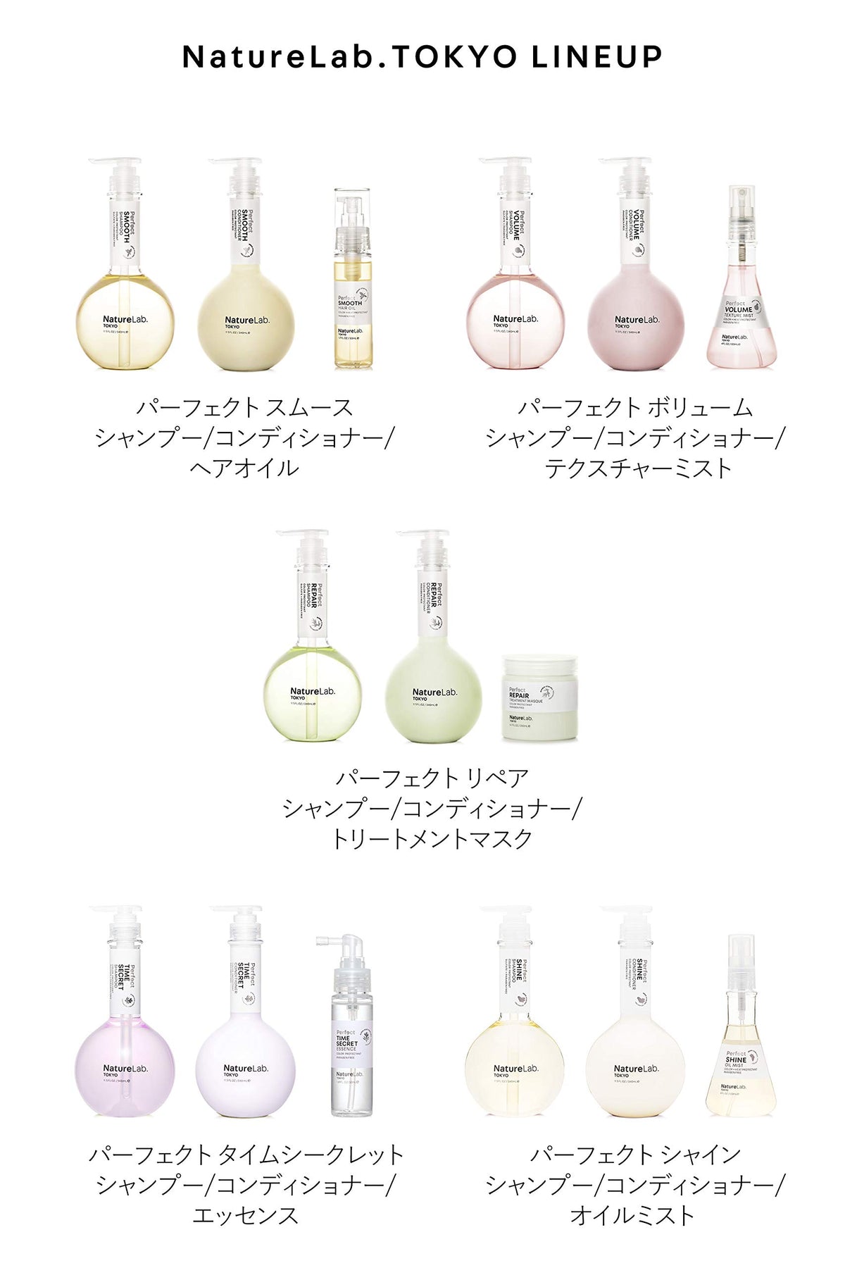 NatureLab.TOKYO yuzu fruit and botanical extracts representing scent and natural ingredients
