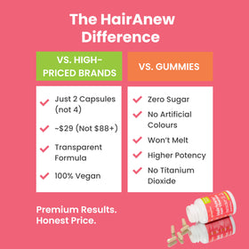 Naturenetics HairAnew botanical ingredients flatlay showing plant-based sources