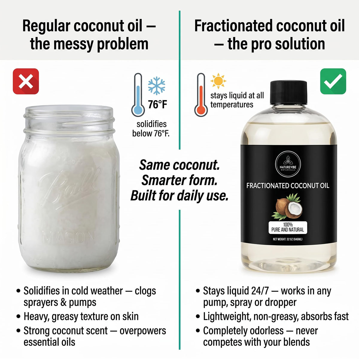 Naturevibe Botanicals ingredient label detail, emphasizing 100% pure and non-GMO benefit