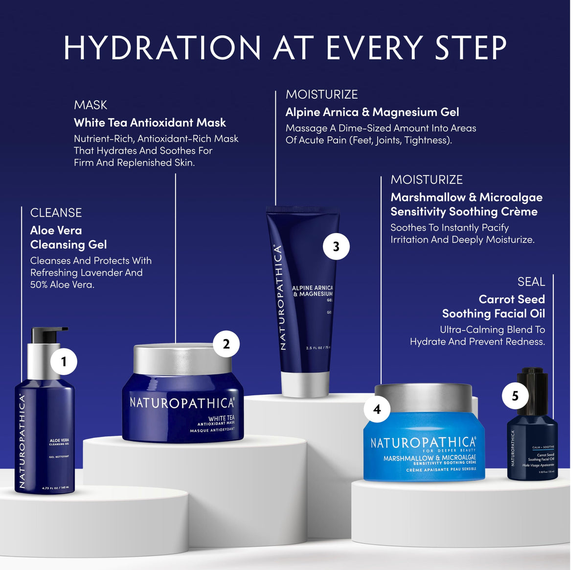 Naturopathica bottle in hand showing 1.18 fl oz scale and travel-friendly benefit