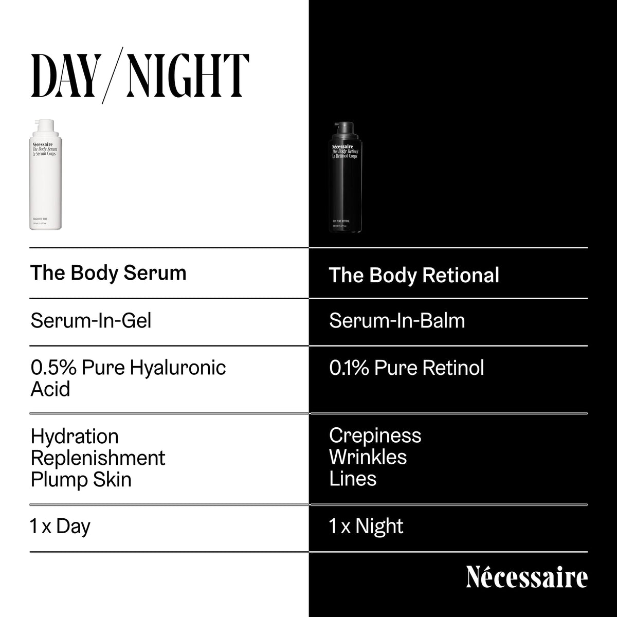 Nécessaire bottle next to towel showing routine-ready convenience