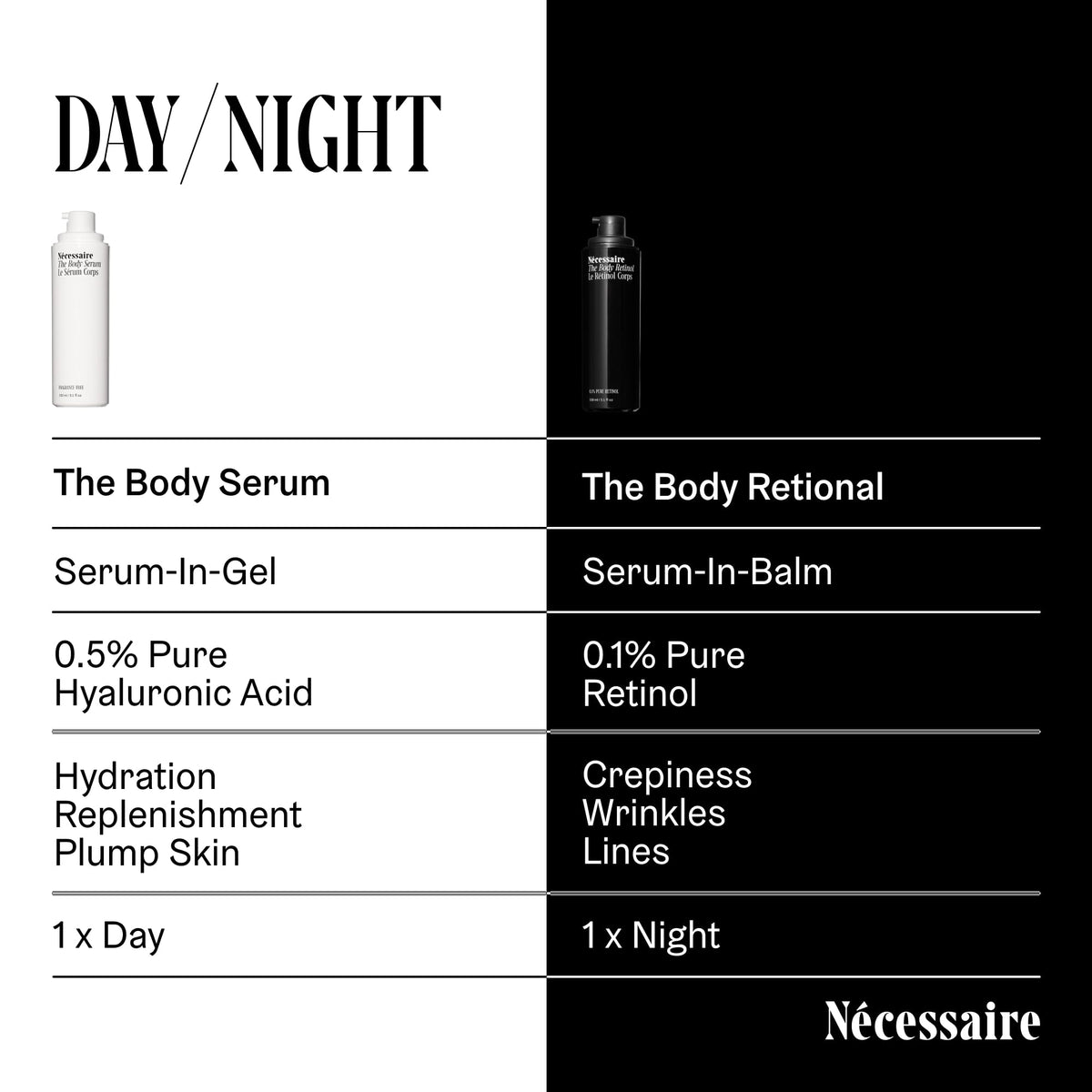 Nécessaire ingredient display highlighting hyaluronic acid and niacinamide benefits