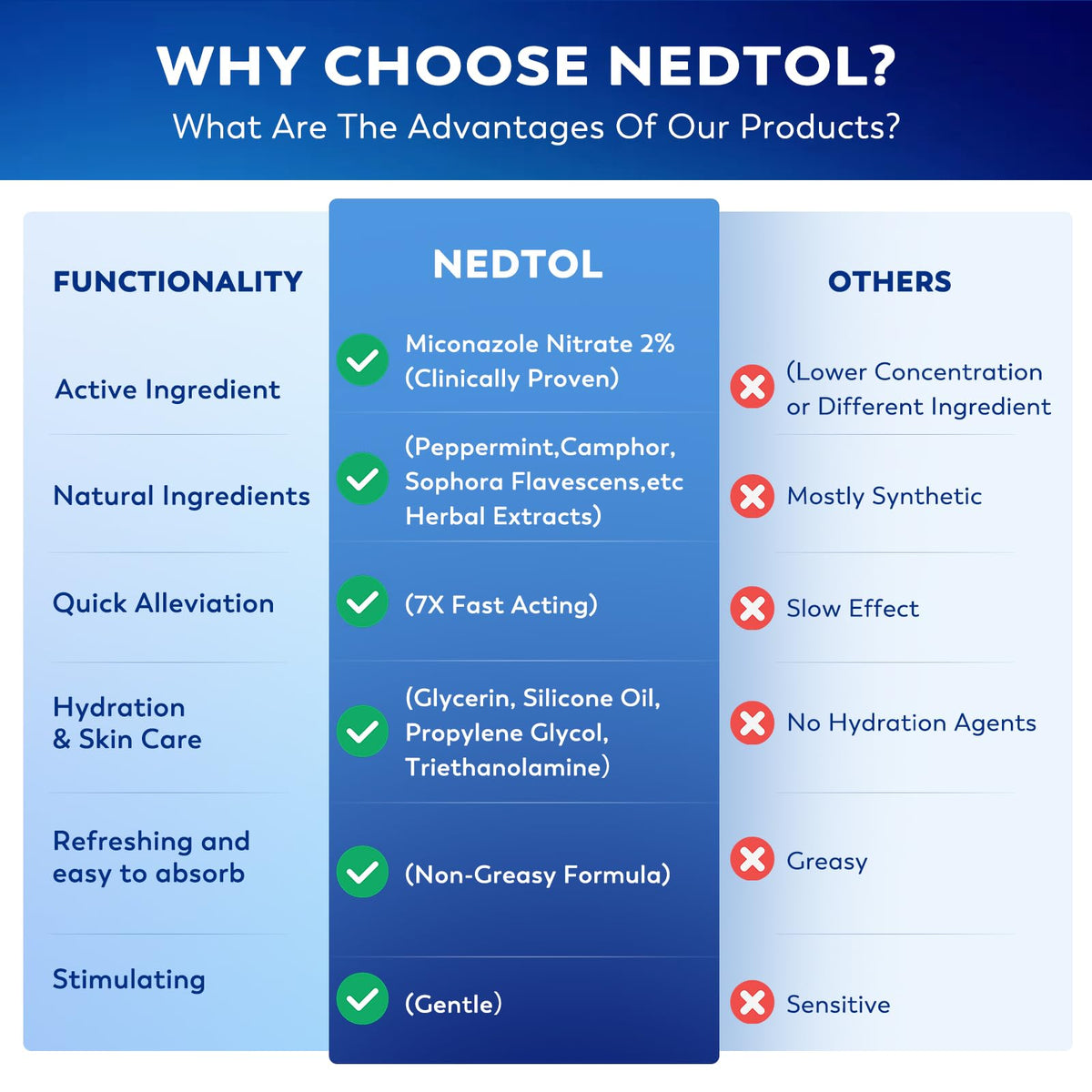 Nedtol label details herbal ingredients and clear usage directions
