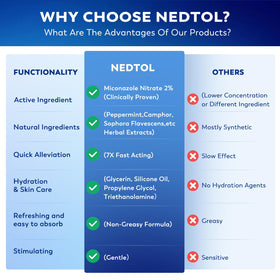 Nedtol label details herbal ingredients and clear usage directions