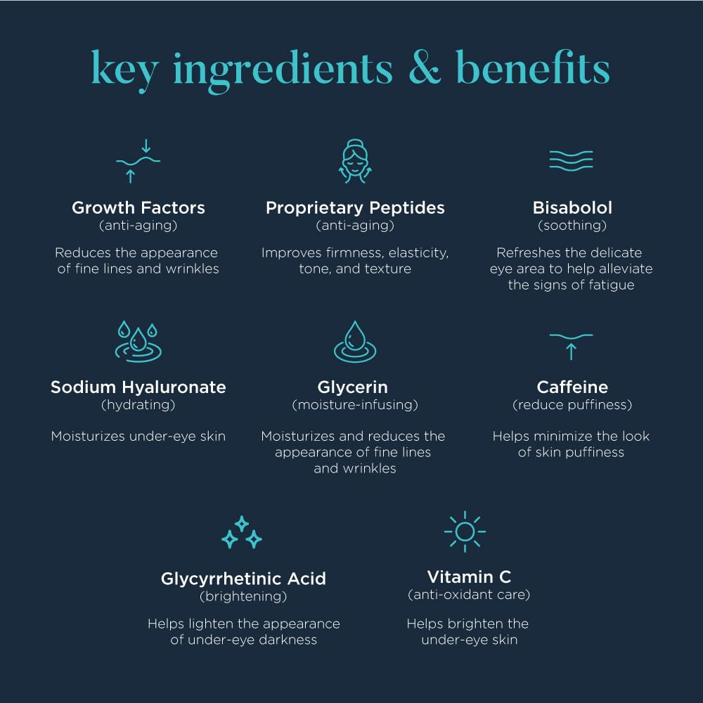 NEOCUTIS ingredient label showing peptides and caffeine benefits