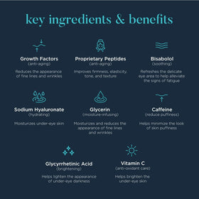 NEOCUTIS ingredient label showing peptides and caffeine benefits