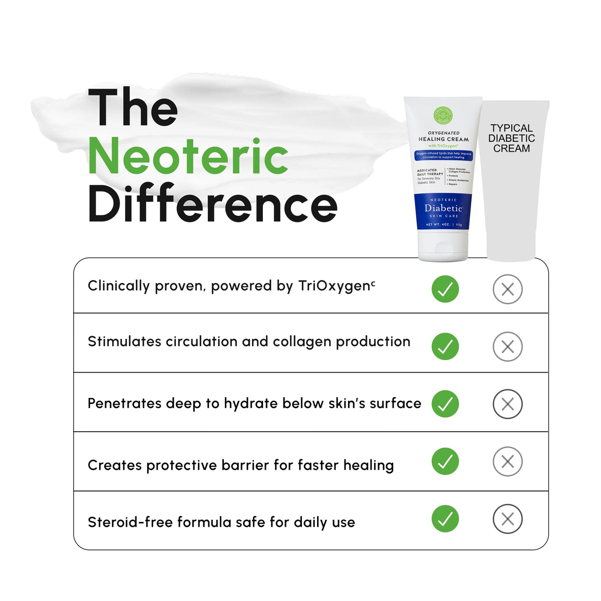Neoteric cream absorbed into hand skin showing improved softness benefit