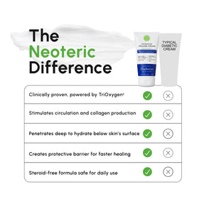 Neoteric cream absorbed into hand skin showing improved softness benefit