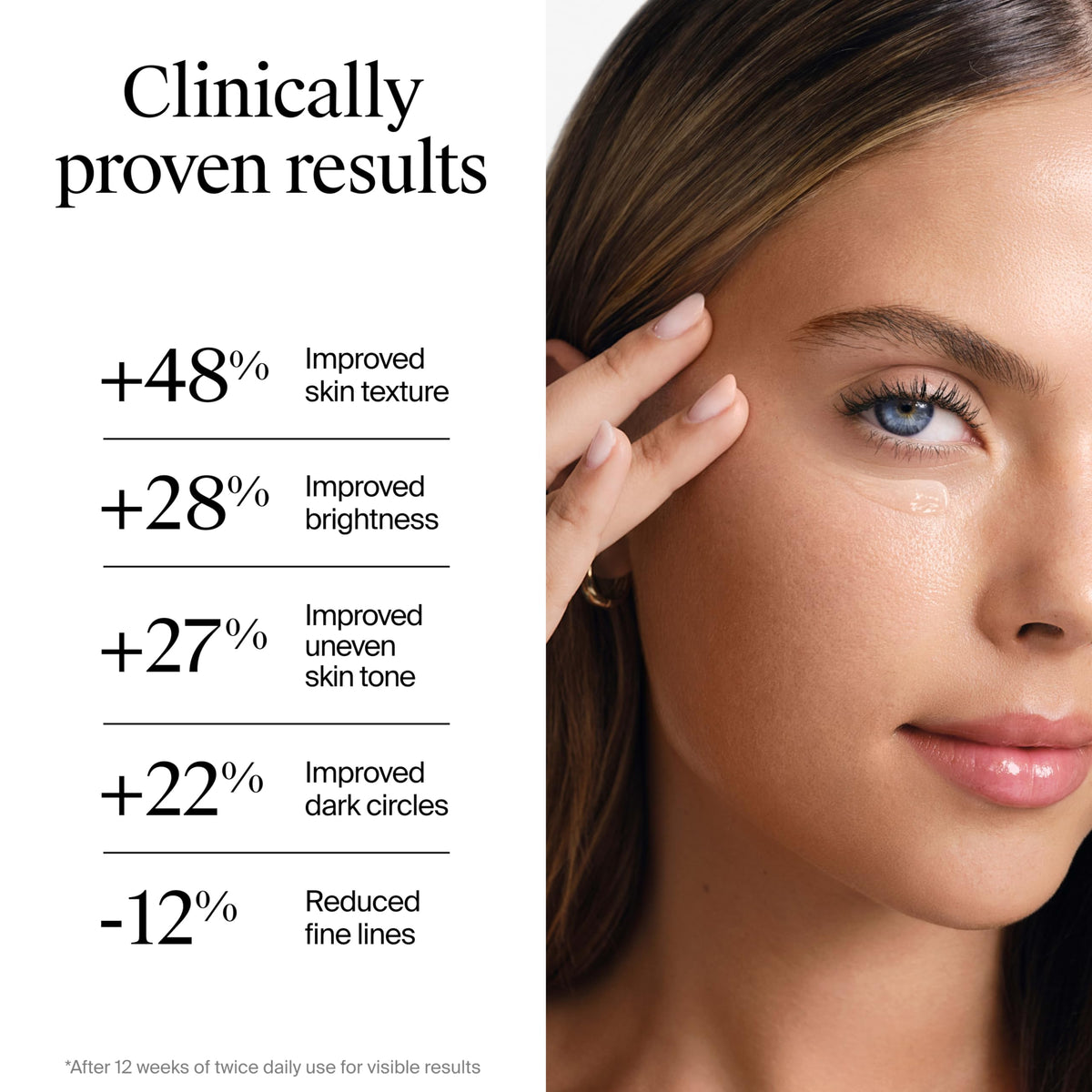 Applying Neutrogena eye cream with fingertip to reduce puffiness and smooth lines