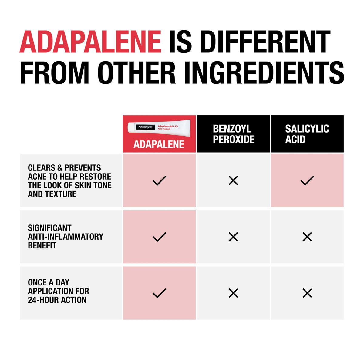 Neutrogena label detail ingredients highlighting adapalene 0.1% and fragrance-free formulation benefits