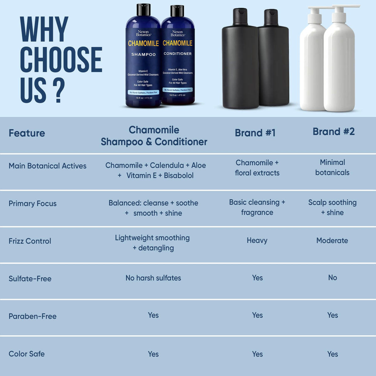 Nexon Botanics conditioner creaminess showing smoothing hydration